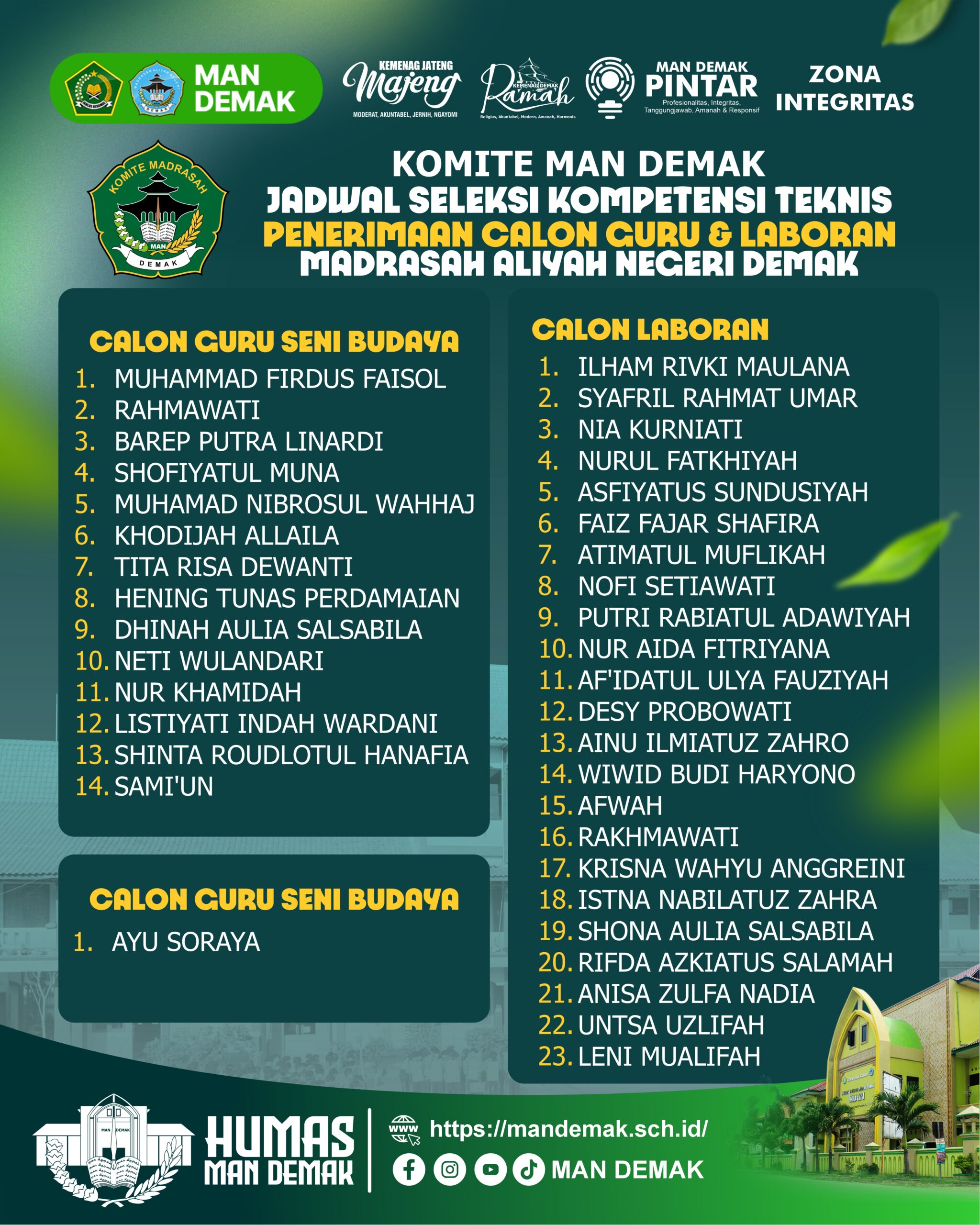 Hasil Seleksi Administrasi Penerimaan Guru dan Laboran MAN Demak